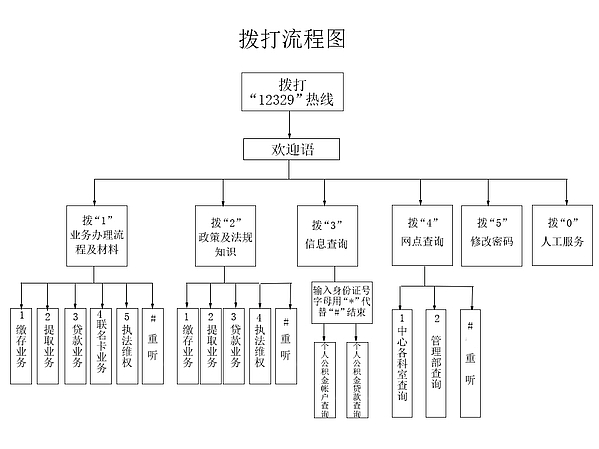 12329流程.jpg 12329流程.jpg