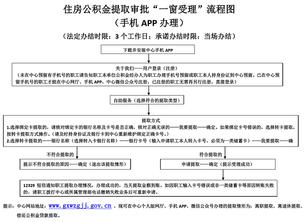 5-办理住房公积金提取审批一窗受理流程图（手机APP）201908.png