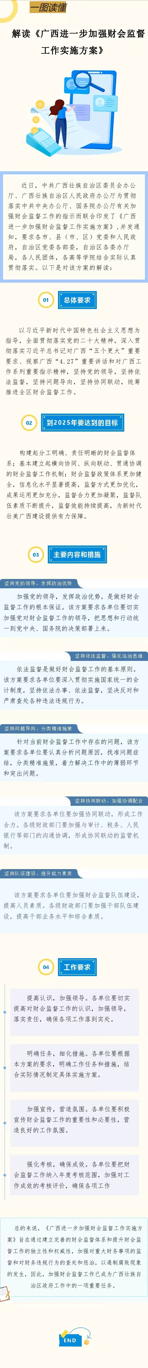 解读《广西进一步加强财会监督工作实施方案》.jpg